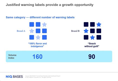 Front‑of‑Pack Warning Labels Canada – Prepare for 2026