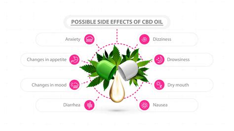 White information poster of possible side effects of cbd oil. Poster ...