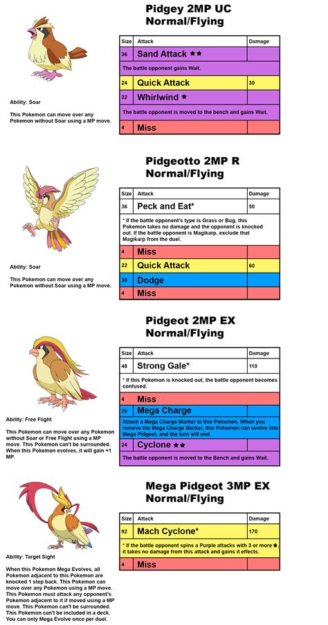 Pidgey Evolution Chart Pidgey Evolution Pidgey Pixel Art Free