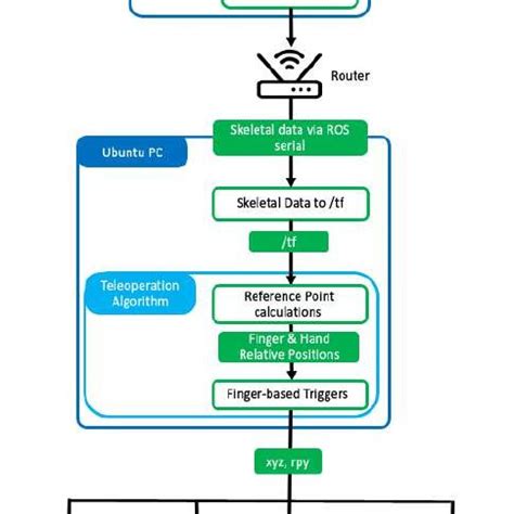 Image result for Teleoperation Explained