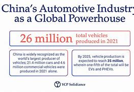 101z industry trends,Once you’re in