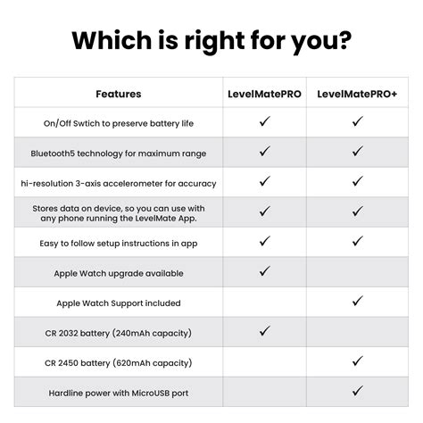 Buy LogicBlue Technology LevelMate Wireless Vehicle Leveling System ...