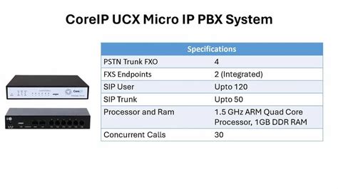 EPABX System - Matrix Eternity NENX 416 Small IP PBX System / EPABX ...