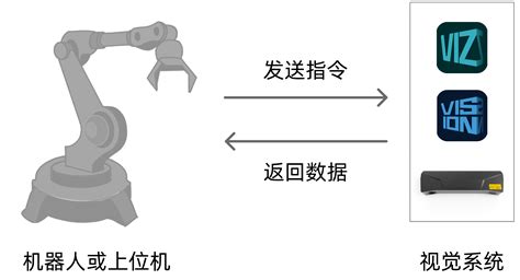 TCP IP Send File 的图像结果