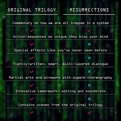 Matrix 4 Explained 的图像结果