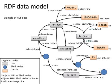 RDF Model 的图像结果