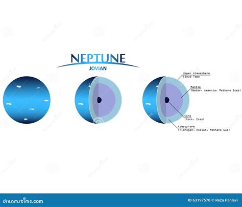 Neptune Layers Clipart With Infographics Jovian Planet Stock Photography | CartoonDealer.com ...