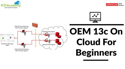 Oracle: Enable Oracle Enterprise Manager 11g Database Control Release ...