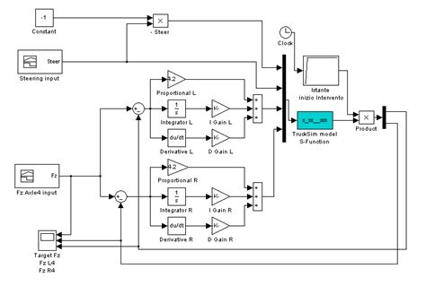 Image result for Simulimk Modules of PID Tuning Control