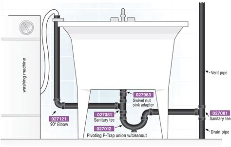 Laundry Tub Washing Machine Connection 的图像结果