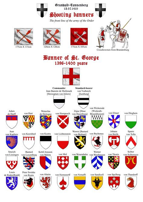 Pin by Alex Pawlik on Teutonic Order Tannenberg/Grunwald 1410 | Coat of ...