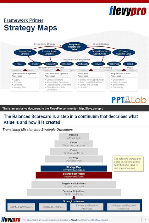 Strategy Maps: Business Presentation (FlevyPro Frameworks) eBook ...