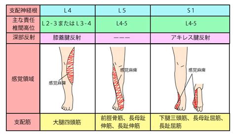 Image result for Localization Methods