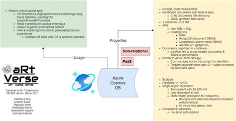 Azure Databases Cheat Sheet 的图像结果