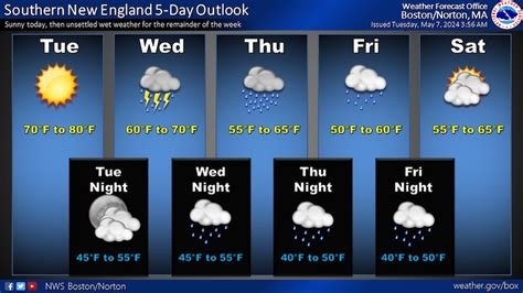 Thunderstorms, flooding possible in Massachusetts starting Wednesday ...