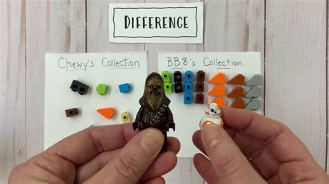 Image result for Difference of Two Numbers