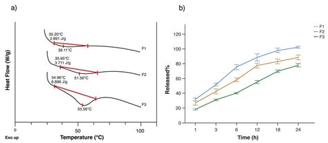 Topical Chitosan-Based Thermo-Responsive Scaffold Provides ...