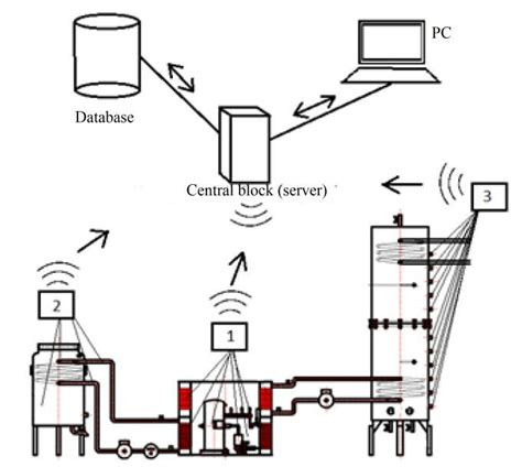 Latch-Up Measure Instruments 的图像结果