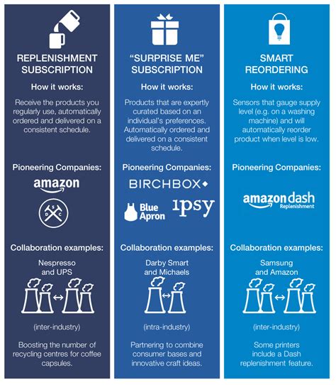 Retail Model 的图像结果