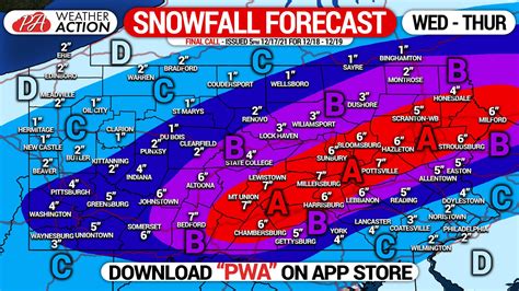 Local Weather Conditions 的图像结果