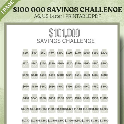100 000 Savings Challenge Printable 100000 Savings Challenge - Etsy