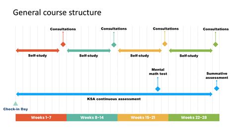 ATPL Lesson 的图像结果