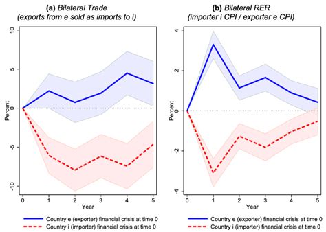 Who Is to Blame for the 2008 Financial Crisis? - India Dictionary
