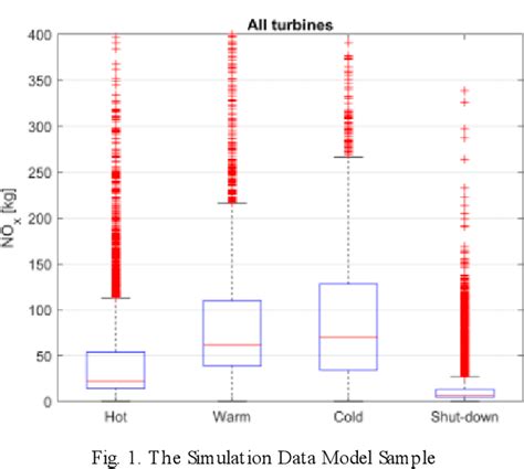 Image result for Jobs Uniform and Normal Distribution Computer Modeling & Simulation