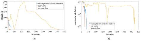 Trajectory Optimization for the Nonholonomic Space Rover in Cluttered ...