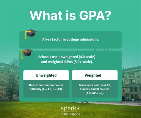 How to Calculate Weighted GPA for Honors, AP, and IB Courses