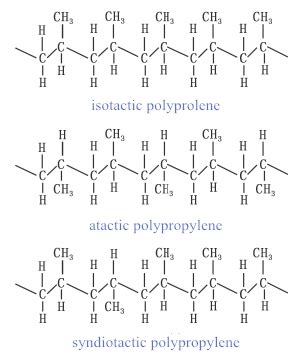 Image result for Isotactic Polypropylene
