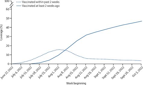 Effectiveness of one dose of MVA–BN smallpox vaccine against mpox in England using the case ...