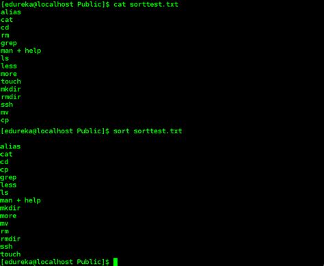 Image result for Linux Commadns Full Form