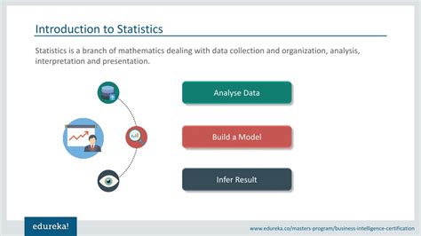 Image result for Statistics Using R Programming