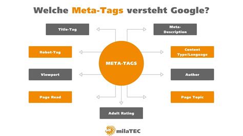 Meta-Tags einfach erklärt | milaTEC