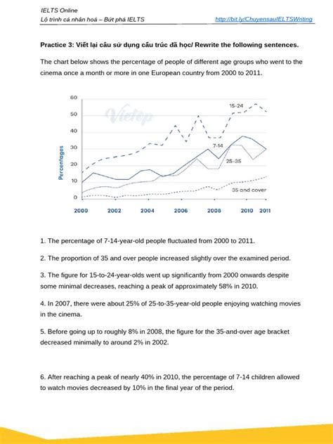 Image result for Line Graph Practice