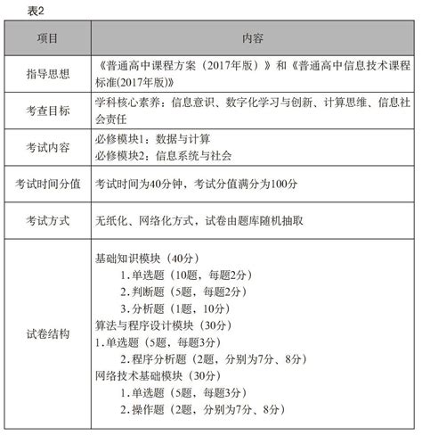 考试资讯-2019年山东省普通高中学业水平考试信息技术试题（二）