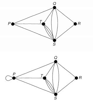 Image result for Graph Theory Basics