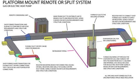 Ductwork Layout 的图像结果