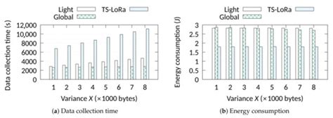 Optimal Data Collection Time in LoRa Networks—A Time-Slotted Approach