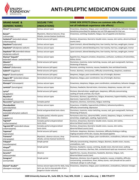 anti-epileptic medication guide - Epilepsy Foundation of Minnesota