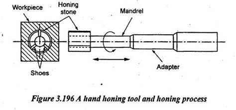 microfinishing or superfinishing - Reciprocating Machine Tools ...