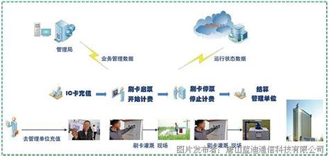 我国东北农业节水灌溉-水资源监测-技术文章-中国工控网