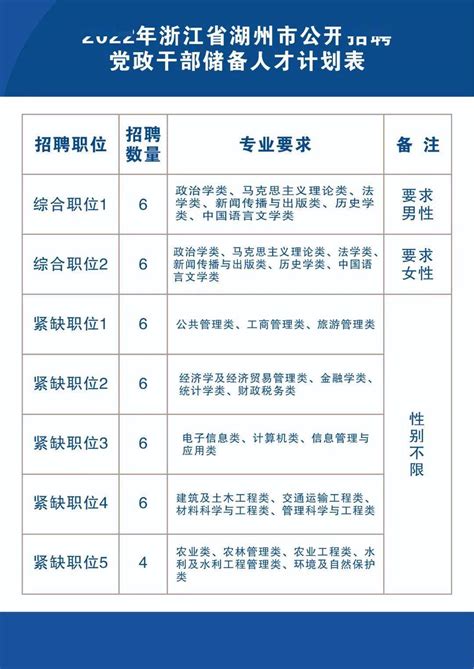 2022浙江省湖州市党政干部储备人才招聘40人公告，享人才引进补贴（只考面试）-搜狐大视野-搜狐新闻