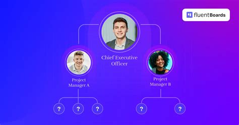 Project Team Structure 的图像结果