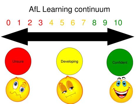 Image result for AFL Learning