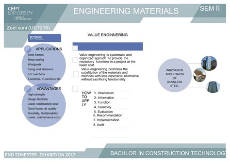 Engineering materials posters | CEPT - Portfolio