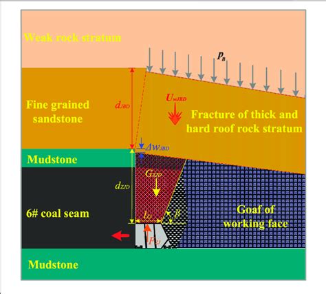 Image result for Dynamic Load Formula