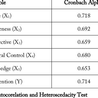 Image result for Reliability Test Table