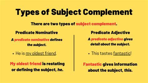 Image result for Subject Complement Part of Speech